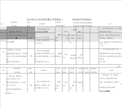 行政管理部门量化考核指标