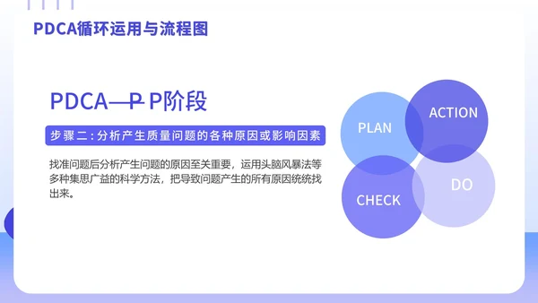PDCA循环工作方法学习案例培训PPT模板