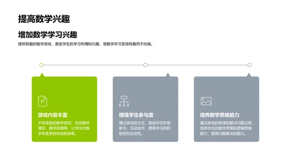 数学游戏教学PPT模板