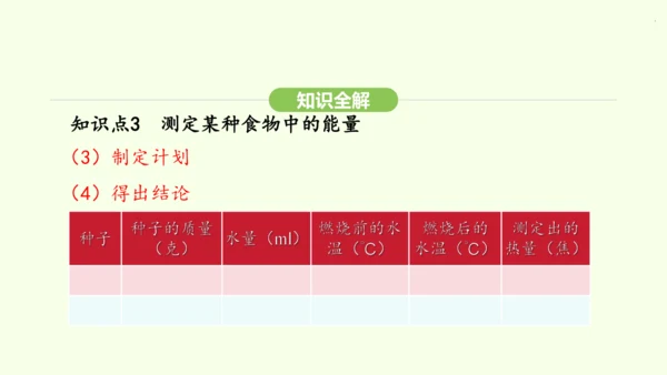 第四单元-第二章-第一节 食物中的营养物质课件-2024-2025学年七年级生物下学期人教版(202