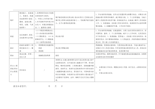 08危险因素告知书.docx