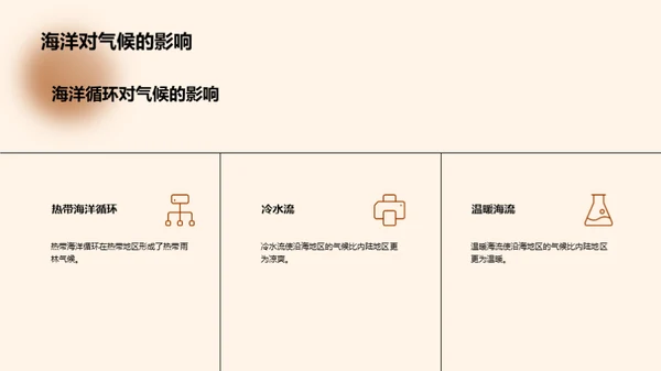 揭秘地理的神秘面纱