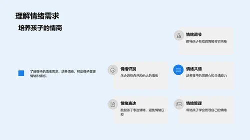 教育中的家长力量