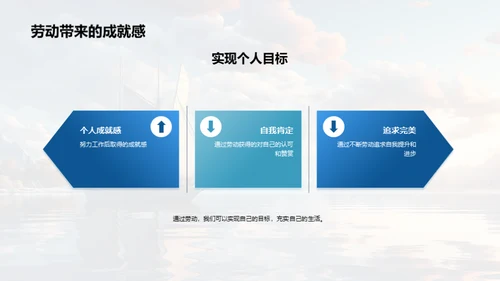 劳动力量：人生的启航