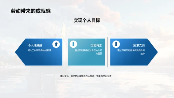 劳动力量：人生的启航