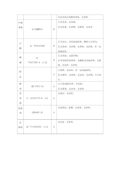 学校公司食堂餐厅服务质量控制方案.docx