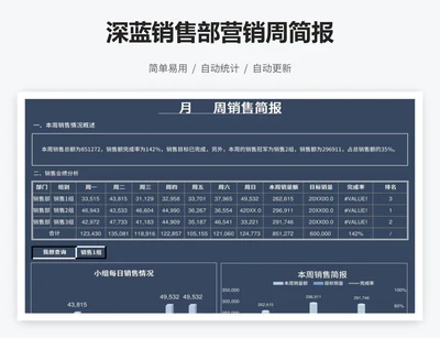 深蓝销售部营销周简报