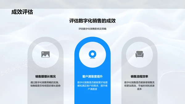 数字化销售实战PPT模板