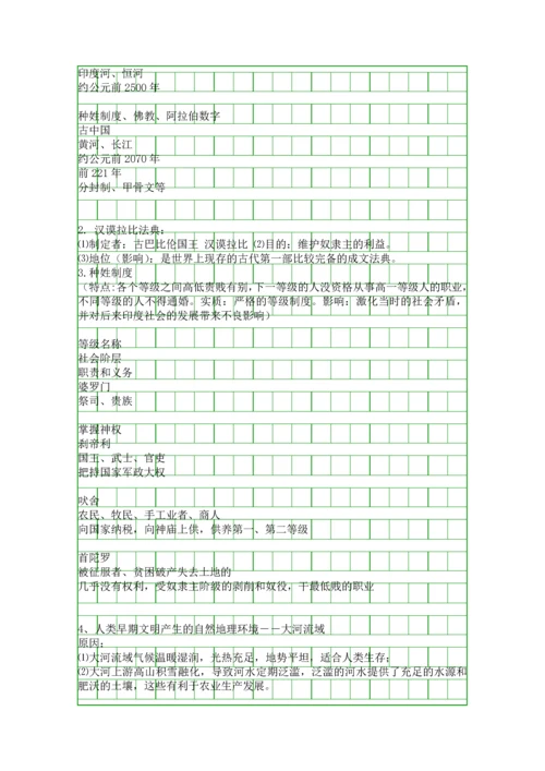 九年级历史上册第一二三单元复习提纲.docx