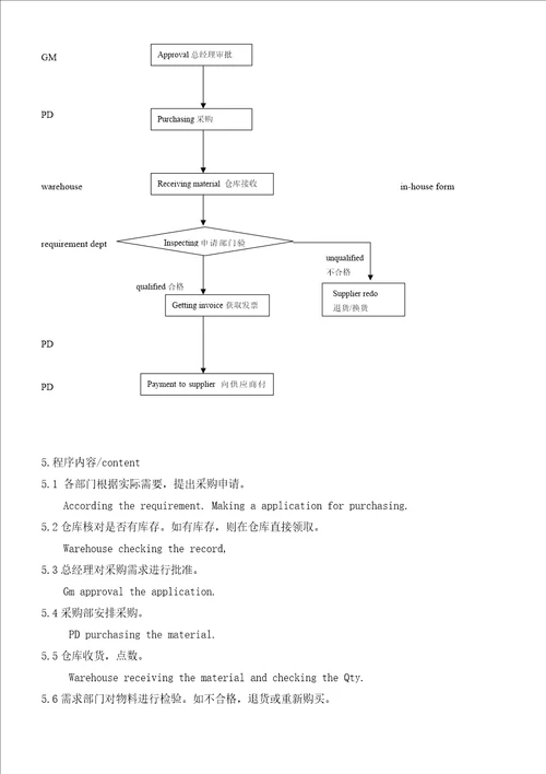 间接物料采购标准化程序