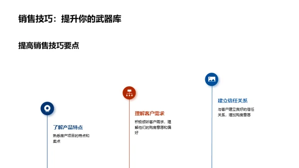 双十一房产销售指南