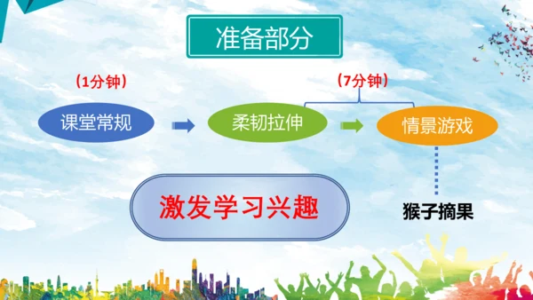 体育-跨越式跳高课件说课 课件
