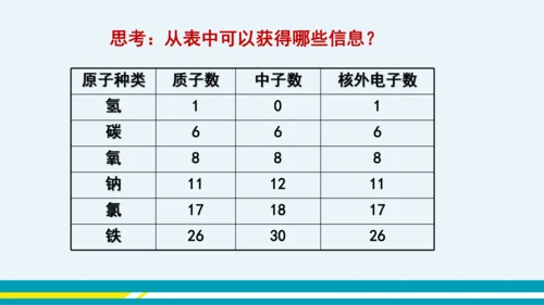 【轻松备课】人教版化学九年级上 第三单元 课题2 原子的结构（第1课时）教学课件