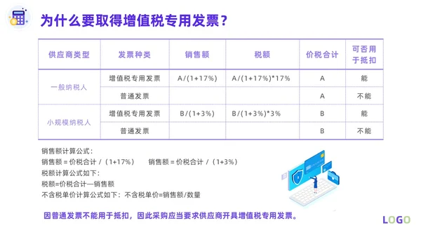 紫色淡蓝色插画简约商务财务费用报销制度财务管理培训PPT课件