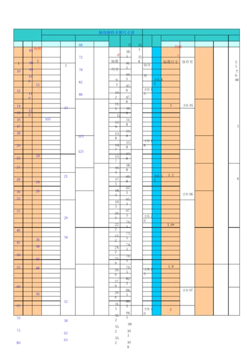 轴用弹性卡簧尺寸表.docx