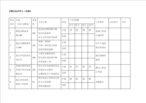 采购绩效评估办法1