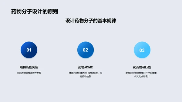 新型药物分子的设计与合成