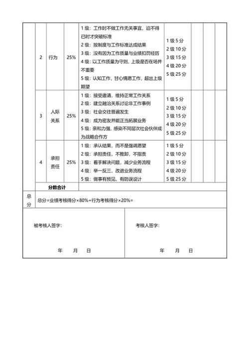 采购部经理绩效考核表word模板