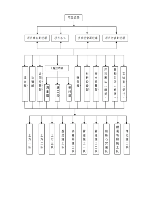 市政道路专项综合标准施工专业方案.docx