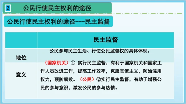 3.2参与民主生活 课件(共35张PPT)