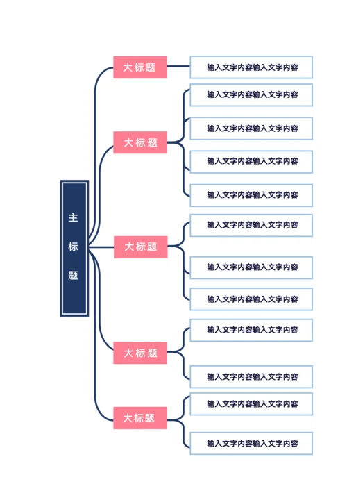 简约型思维导图