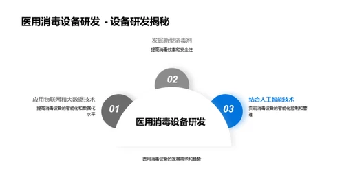 医用消毒设备新纪元