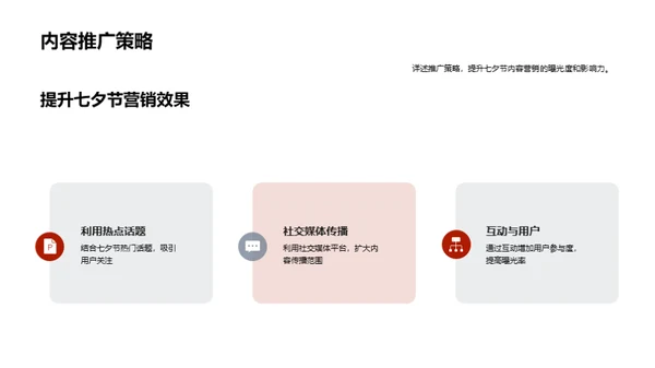 七夕新媒体营销解析