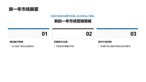 市场营销全景洞察