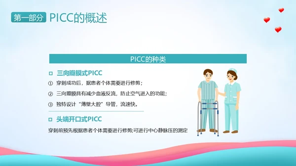 PICC置管护理护士护理PICC专题培训PPT课件护理查房