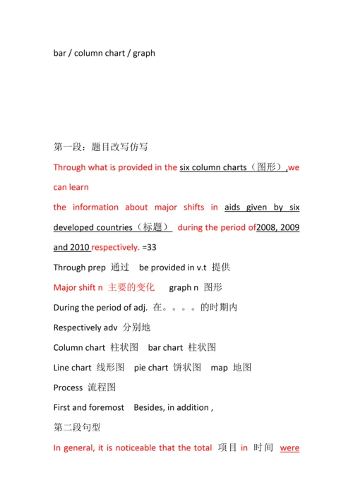 2023年最新雅思小作文柱状图模板.docx