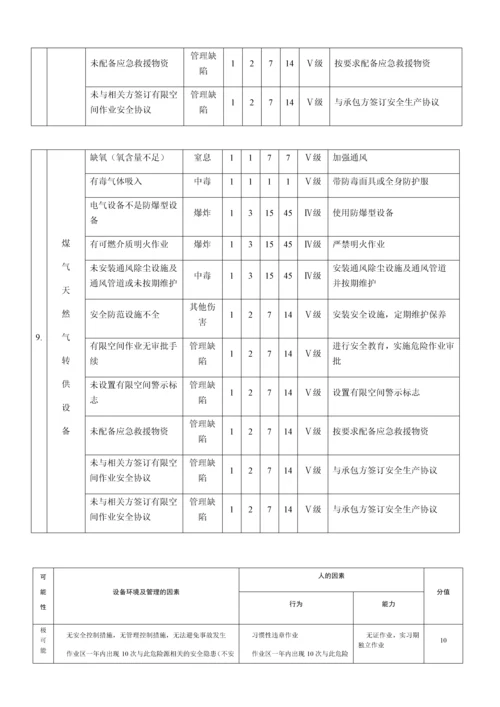 有限空间作业安全风险辨识.docx