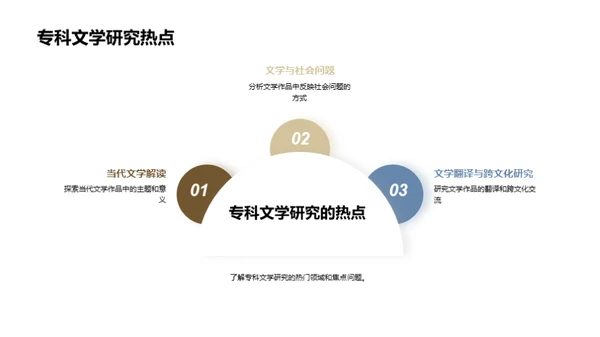 专科文学探索之旅