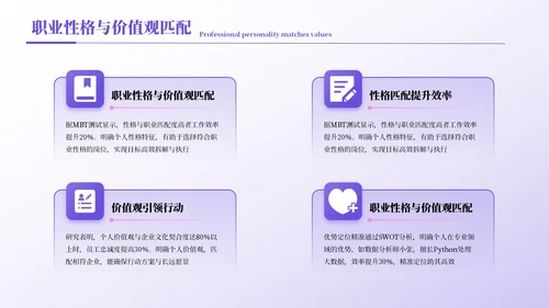 紫色简约风职业规划书PPT模板