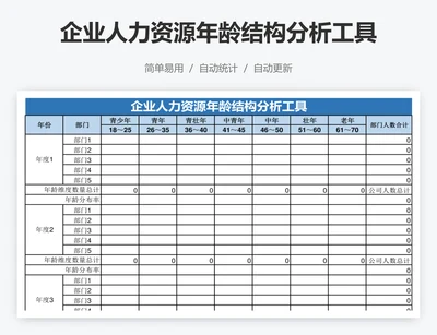 企业人力资源年龄结构分析工具