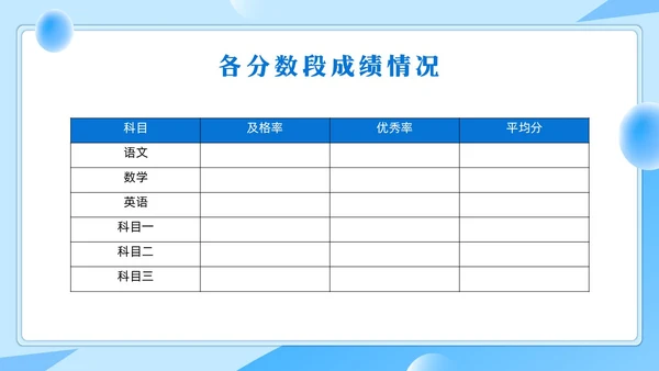 期中质量分析蓝色简约风期中考试成绩质量分析主题班会