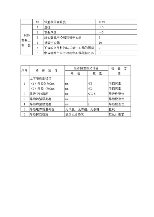 i钢筋混凝土预制桩机械静力压法施工工艺标准