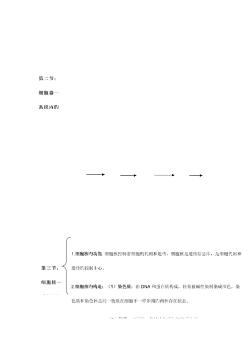 2023年精心总结高中生物必修一二三会考高考必备知识点大全.docx