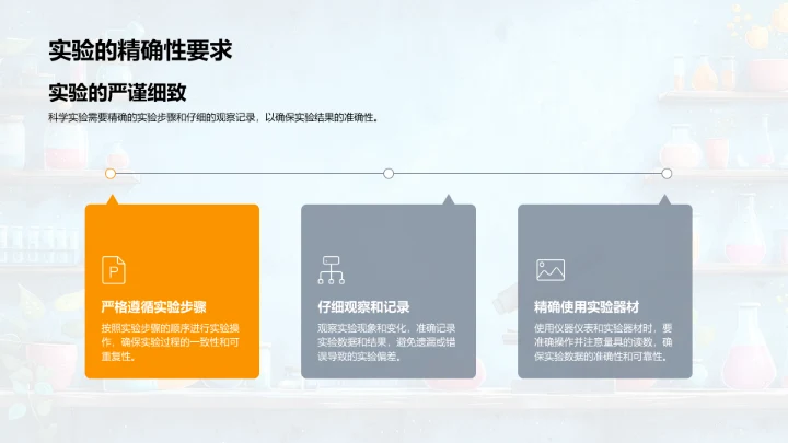 科学实验步骤与精神PPT模板