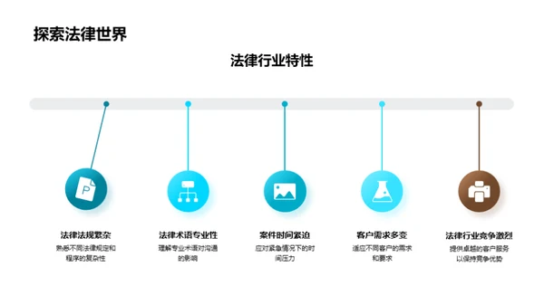 法律服务沟通卓越