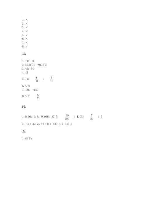 北师大版六年级数学下学期期末测试题（完整版）.docx