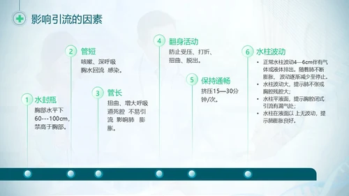 胸腔闭式引流管的护理蓝色绿色简约商务医疗胸腔闭式引流管护理PPT护理查房