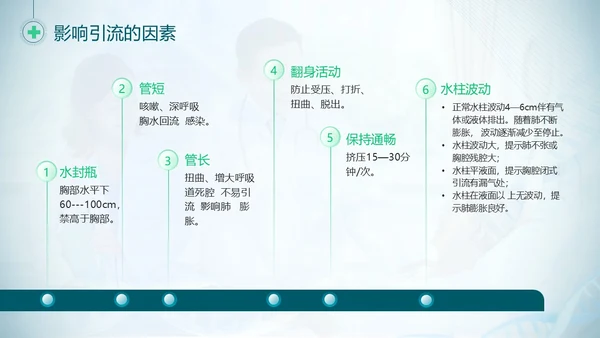 胸腔闭式引流管的护理蓝色绿色简约商务医疗胸腔闭式引流管护理PPT护理查房