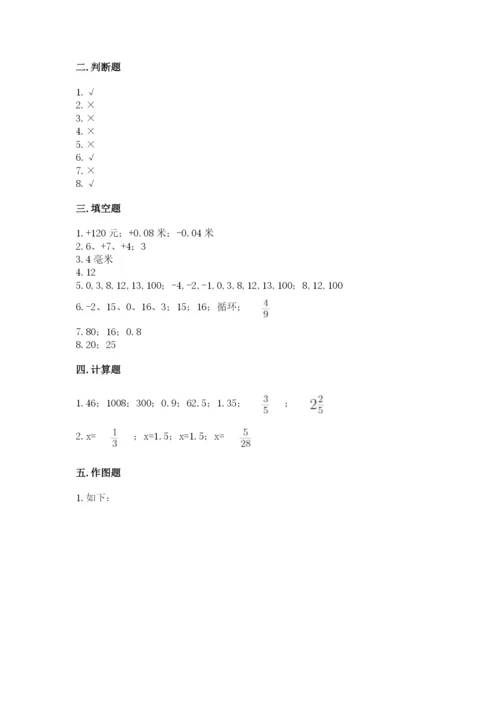 北师大版小学数学六年级下册期末检测试题（易错题）.docx