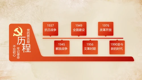 红色党建微党课工作总结学习教育PPT