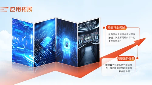 橙色商务风政务智能化应用培训科技赋能政务PPT