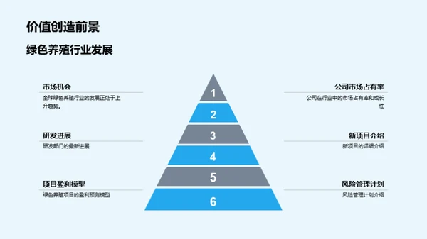 绿色养殖产业展望