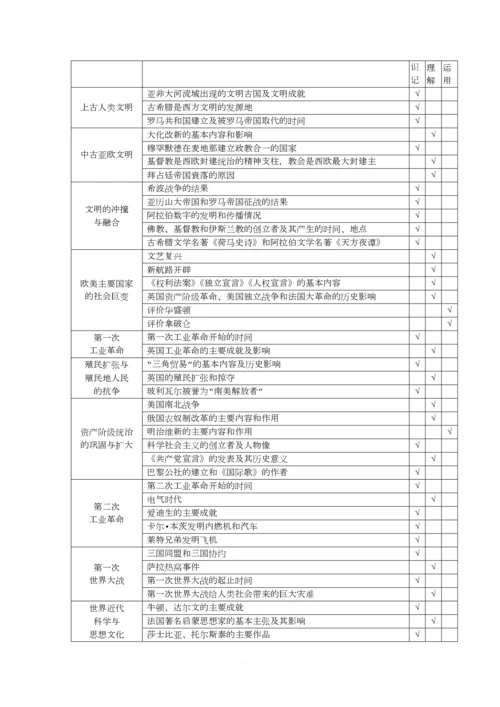 湖南省初中学业水平考试标准(2017年版)历史.docx