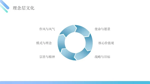 蓝绿色简约商务管理能力企业员工培训PPT课件