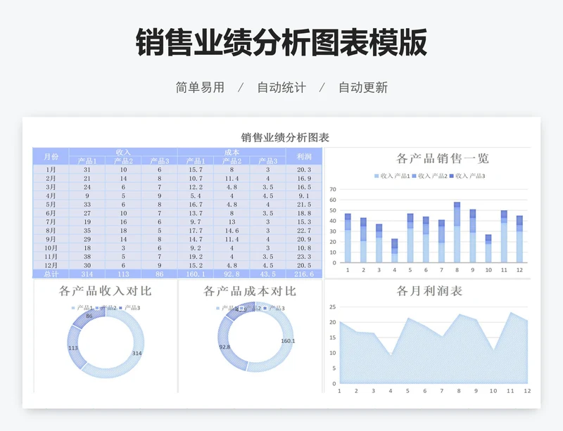 销售业绩分析图表模版