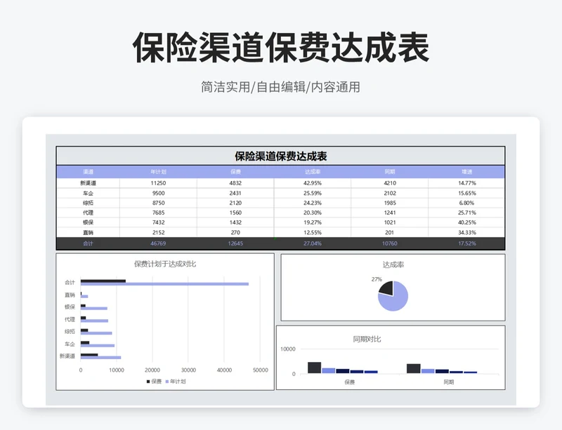 简约风保险渠道保费达成表